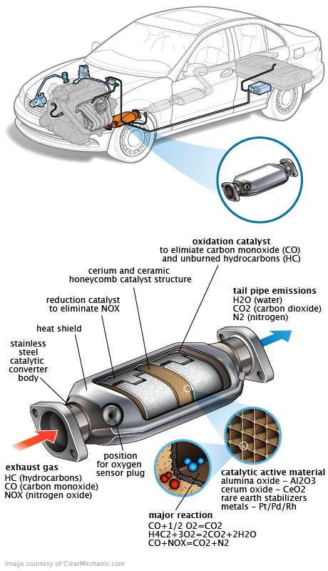 See P1E41 repair manual